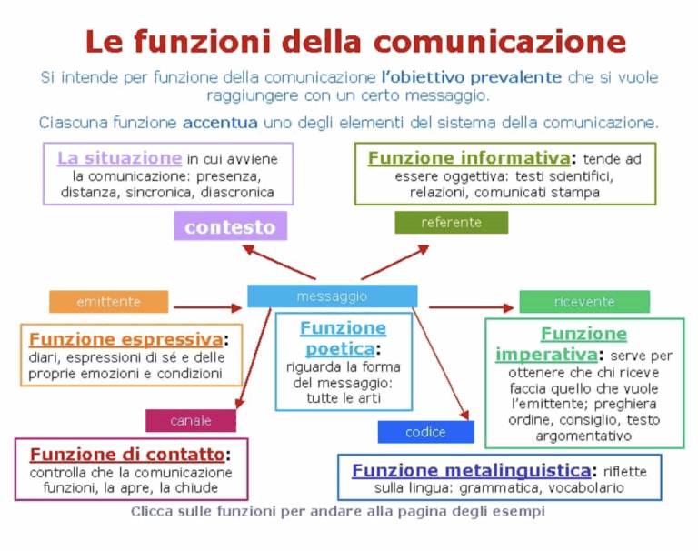 I 7 secondi