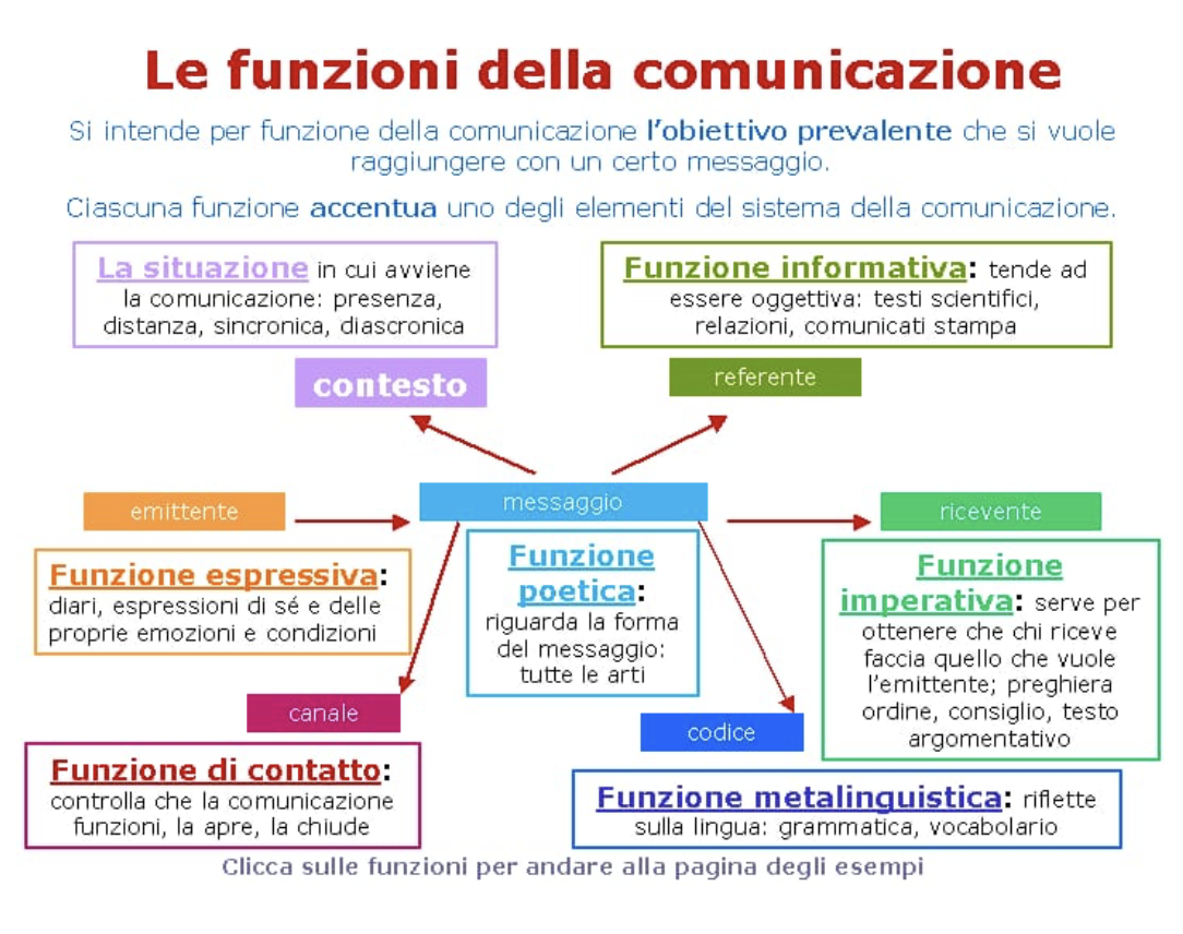 I 7 secondi